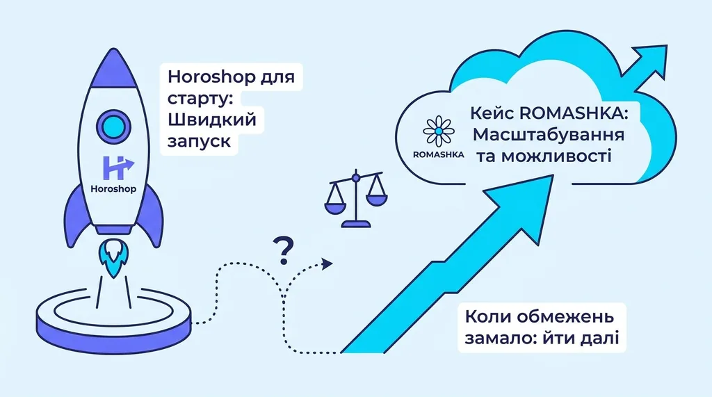 Horoshop як стартовий сайт: коли вистачить, а коли йти далі