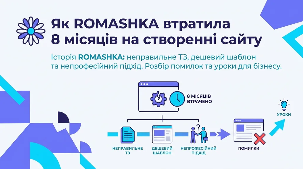 Як ROMASHKA втратила 8 місяців на створенні сайту